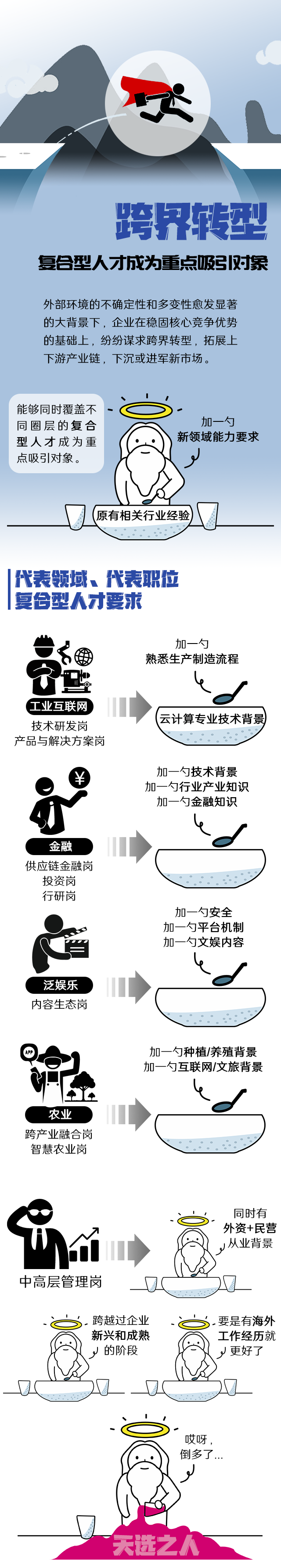 凯发K8国际《2022人才市场洞察及薪酬指南》核心发现
